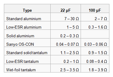 Esr Chart For Capacitors , A Simple Method for a Capacitor’s ESR ...