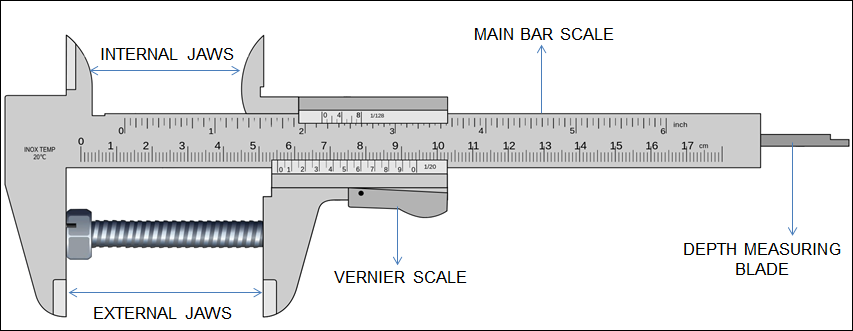 How to calculate the least count of the metric vernier caliper